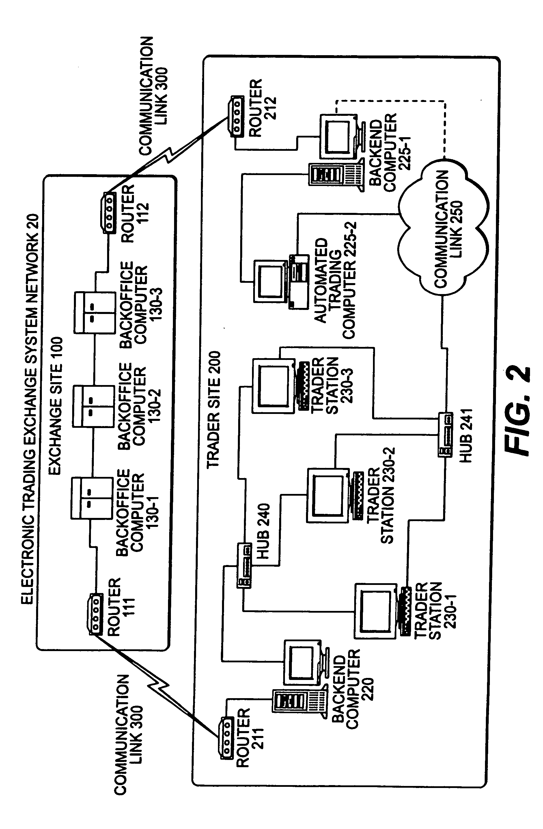 Automated trading system in an electronic trading exchange
