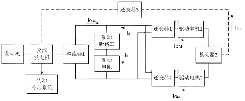 Energy-saving control system for braking process of electrically-driven mining automobile