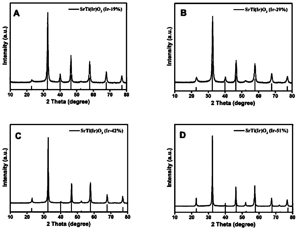 Iridium-based solid solution perovskite catalyst srti(ir)o  <sub>3</sub> and its application in electrocatalytic water splitting for oxygen production