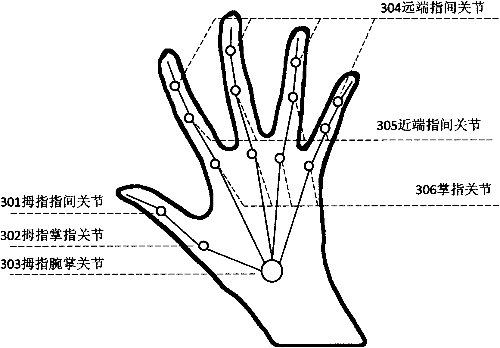 Sensing method for gesture and spatial location of hand