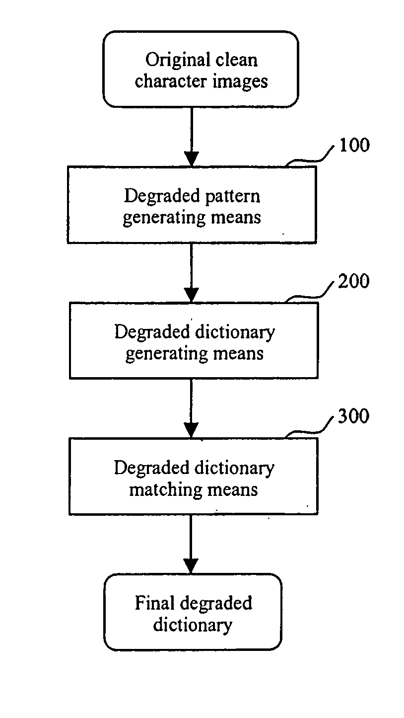 Degraded dictionary generation method and apparatus