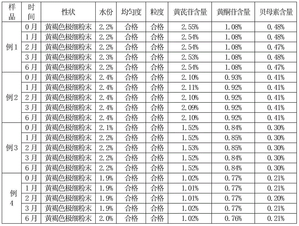 Medicine suitable for milk cow breast health and disease prevention