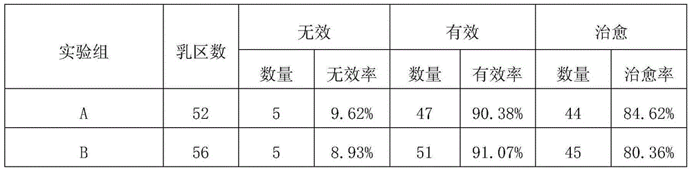 Medicine suitable for milk cow breast health and disease prevention