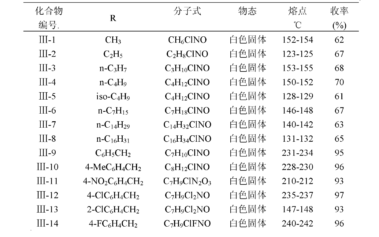 Hydrocarbon-oxygen imino group dibenzo caprolactam derivative, as well as preparation method of the derivative and application of the derivative in serving as bactericide