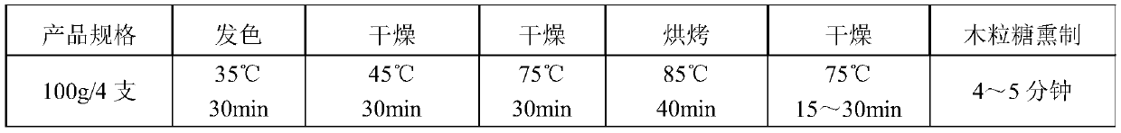 Spicy pig meat strip sausage and making method thereof