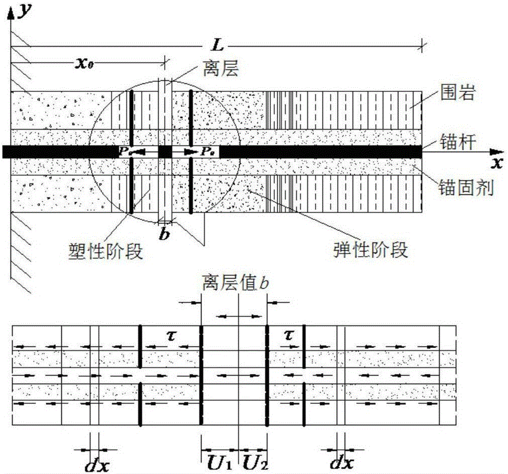 Design method for bolting of abscission roof of roadway