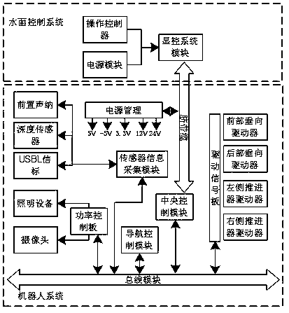 A system for docking an accident ship with a rescue ship under high sea conditions