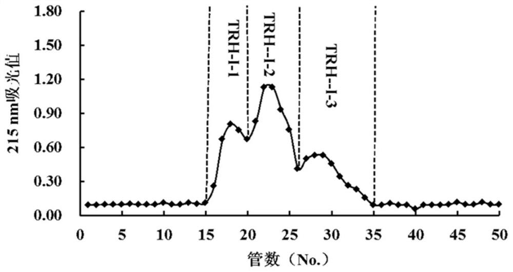 Tuna roe dipeptidyl peptidase IV (DPP-IV) inhibition oligopeptide