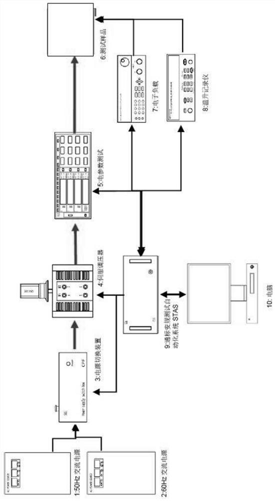 Product input power supply switching product non-power-down automatic test system and method