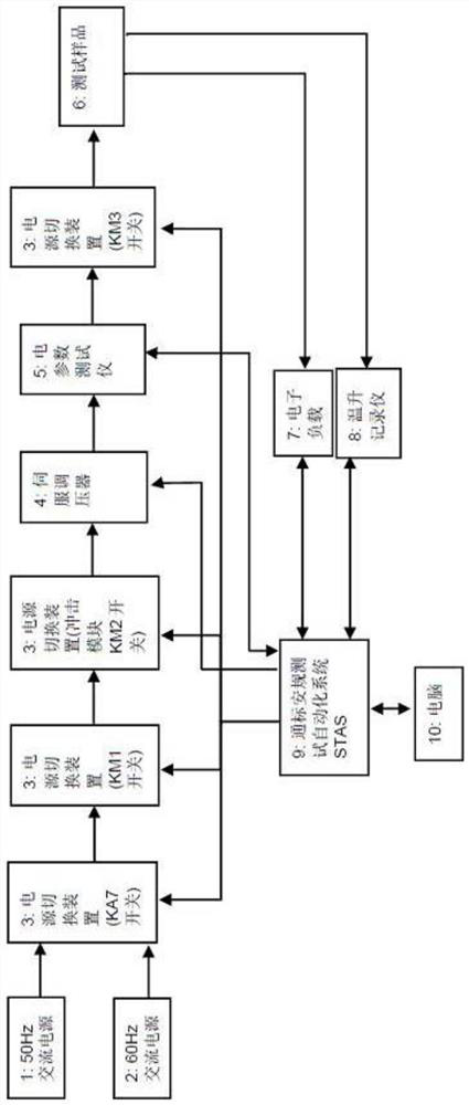 Product input power supply switching product non-power-down automatic test system and method