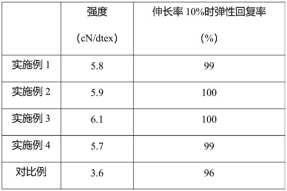 High-elasticity antibacterial fabric as well as preparation method and application thereof