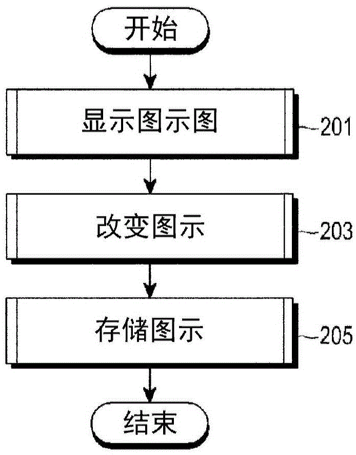 Apparatus and method for displaying chart in electronic device