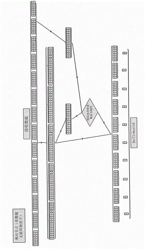 Data reliability protection method based on check code in wireless sensor network