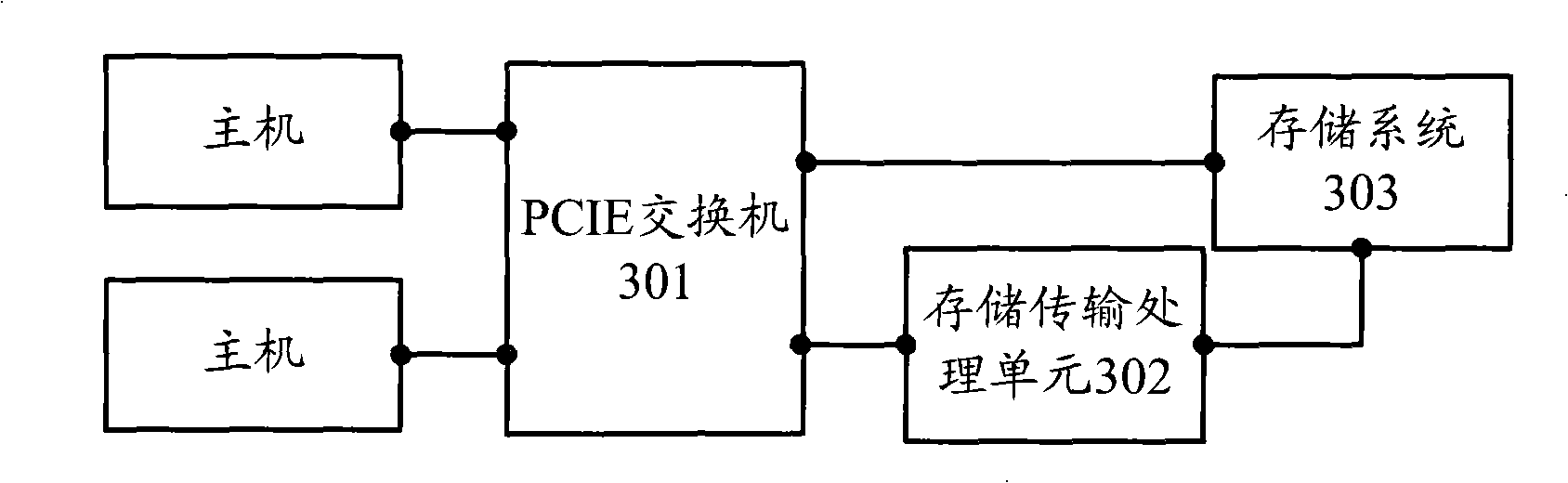 Data sharing method and communication system as well as correlation equipment