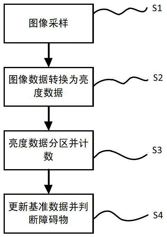 Anti-pinch detection method and detection device for sliding door device