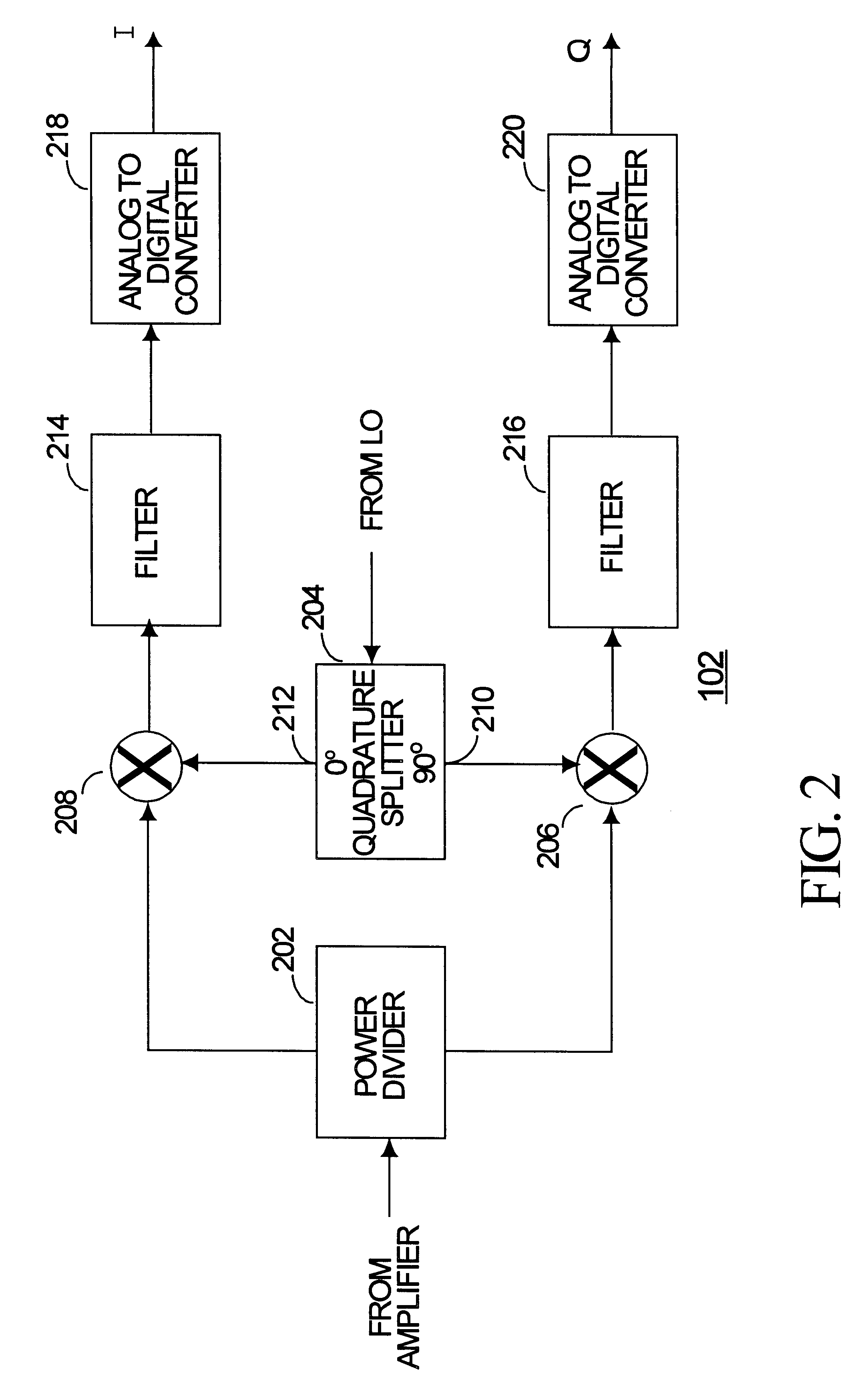 Apparatus and method for improving dynamic range in a receiver