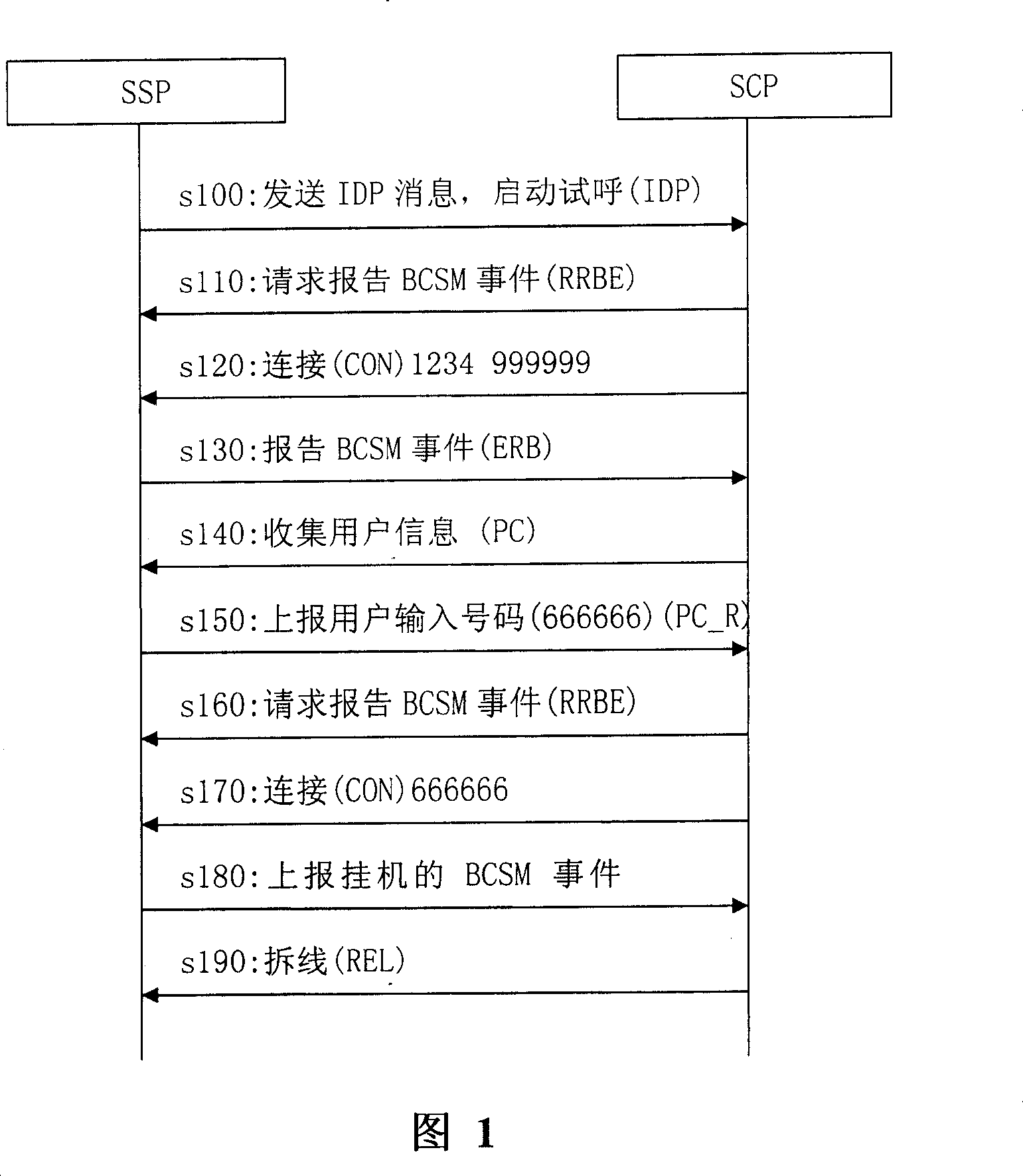 Calling continuing method and system based on intelligent network control