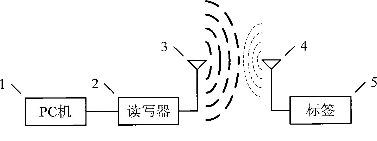 Active radio frequency identification tag