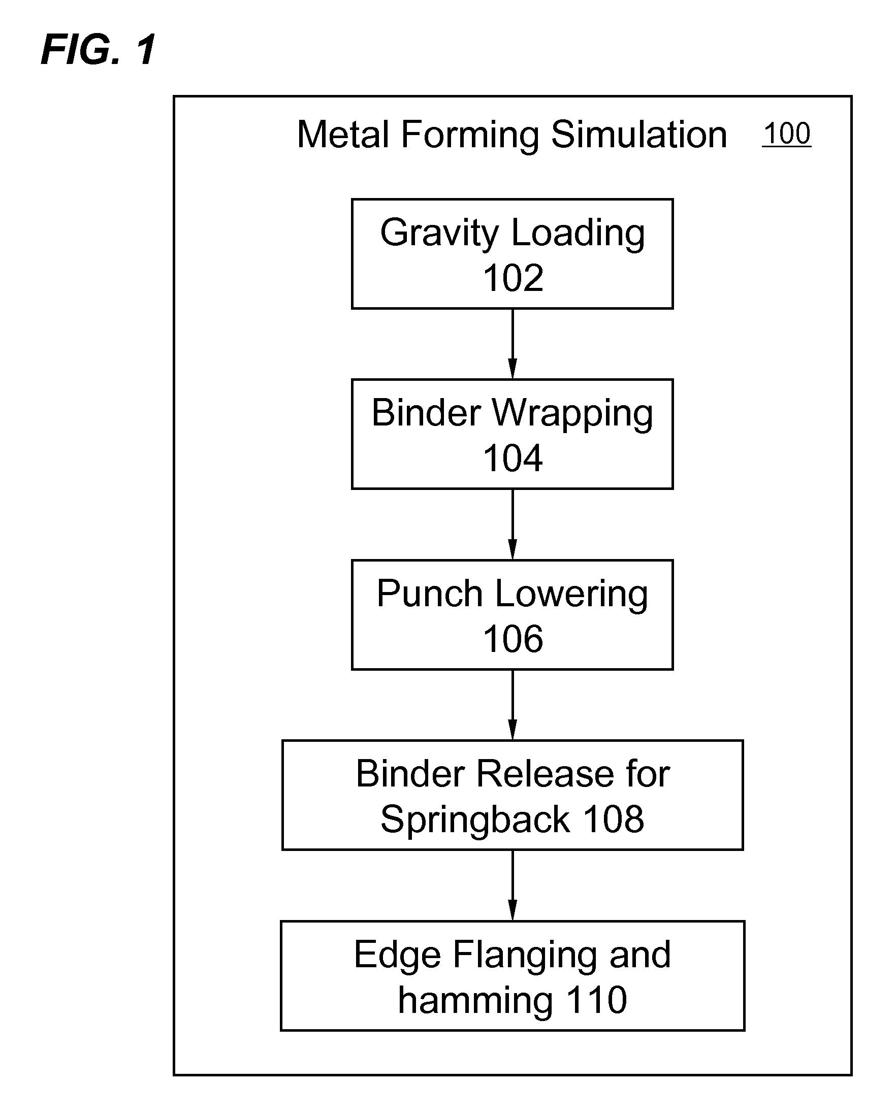 Systems and Methods of Selecting a CAE Analysis Solver with Appropriate Numerical Precision in Each of a Series of Hierarchically Related Engineering Simulations