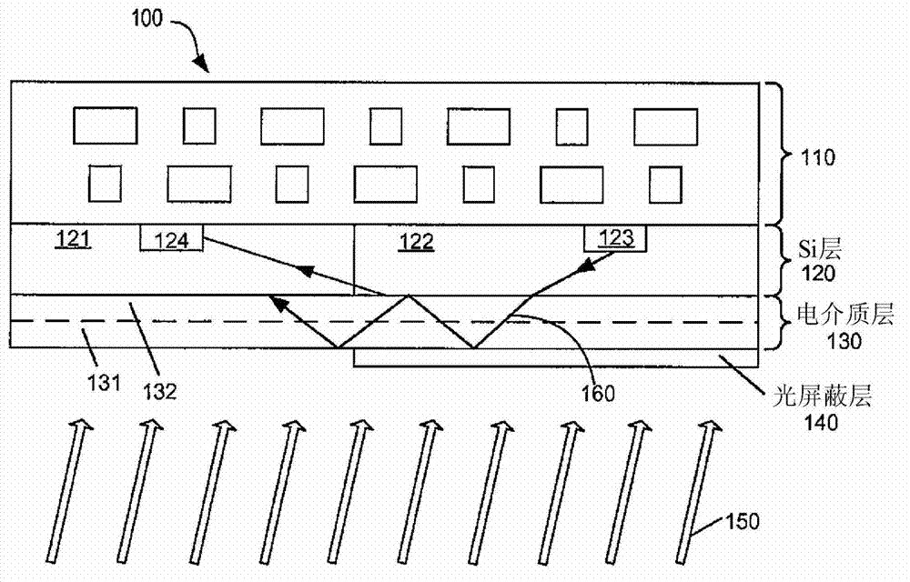 Prevention of light leakage in backside illuminated imaging sensors