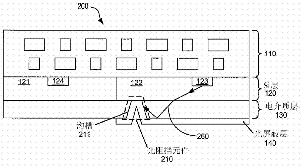 Prevention of light leakage in backside illuminated imaging sensors