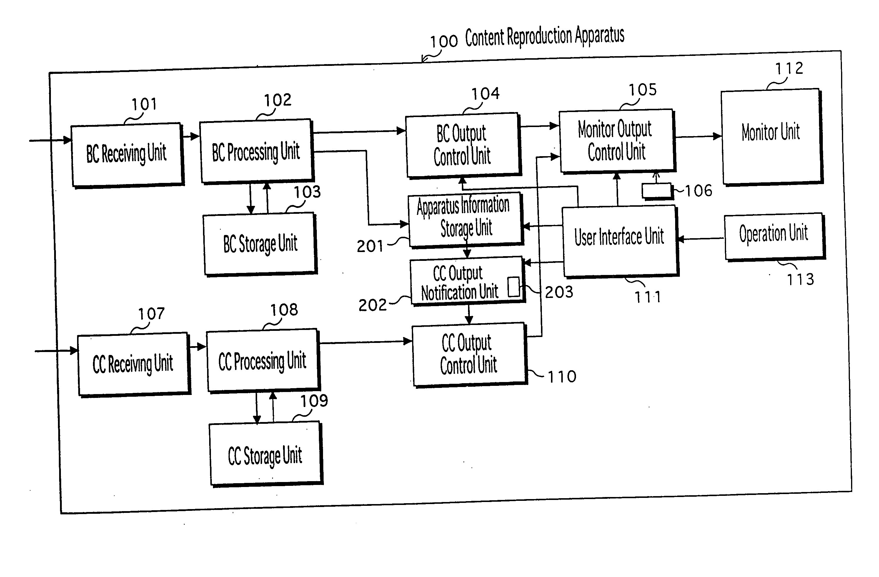 Content reproduction apparatus and reproduction method