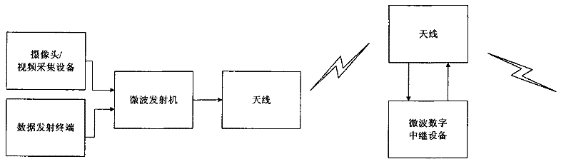 A Microwave Digital Image Transmission System