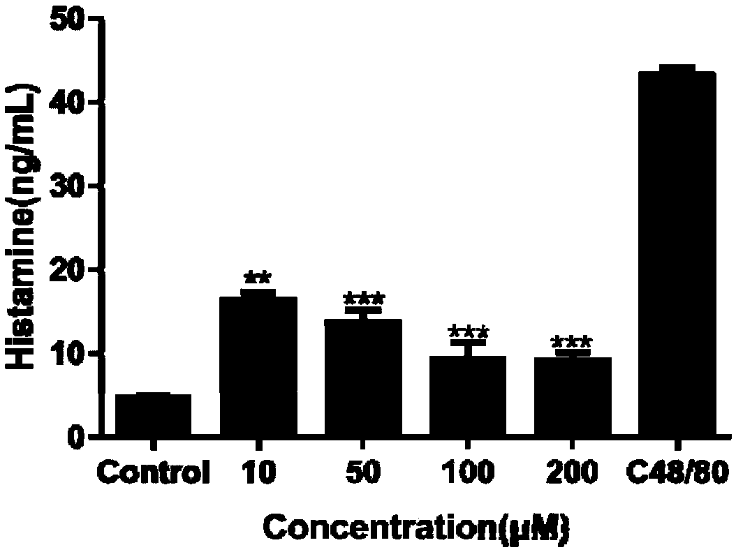 Simple extraction method of coumarin compounds in angelica dahurica and application thereof