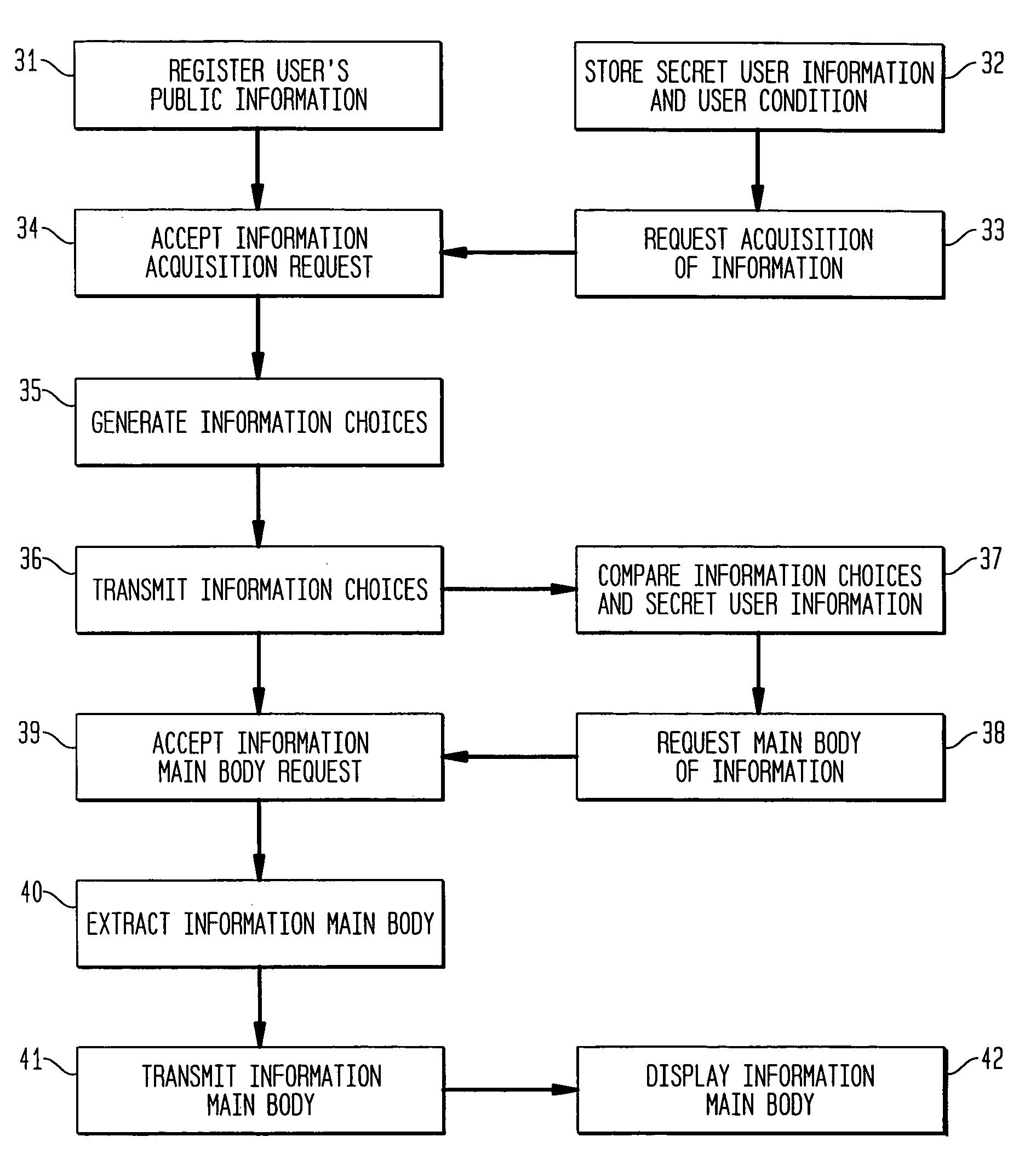 Information distribution method and system