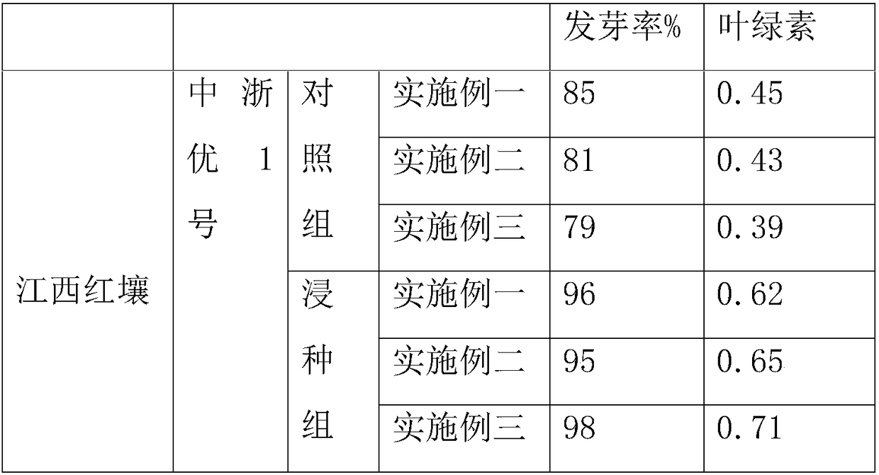 Rice seed soaking agent