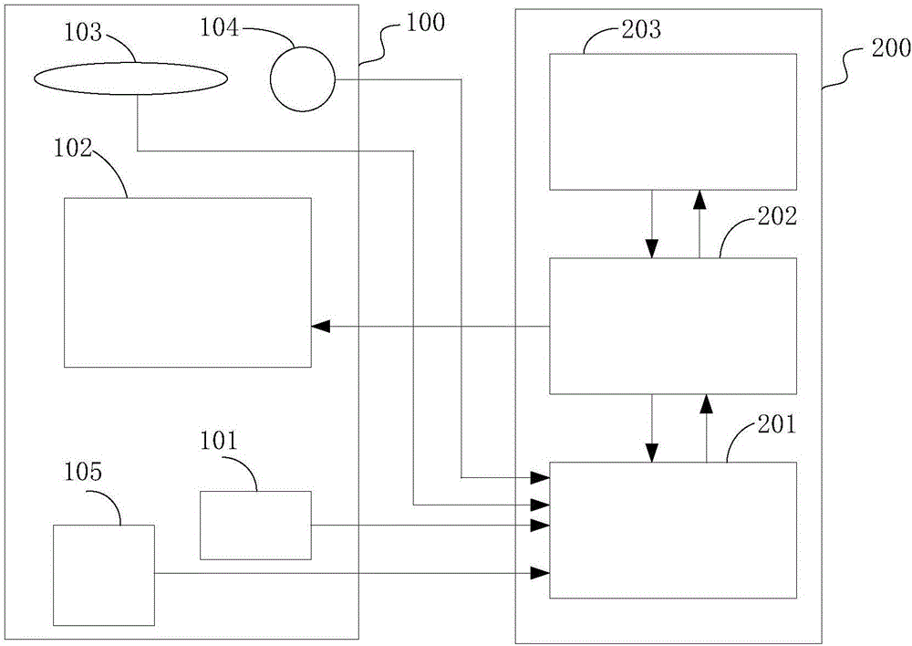 Roll call method and system for prisoners