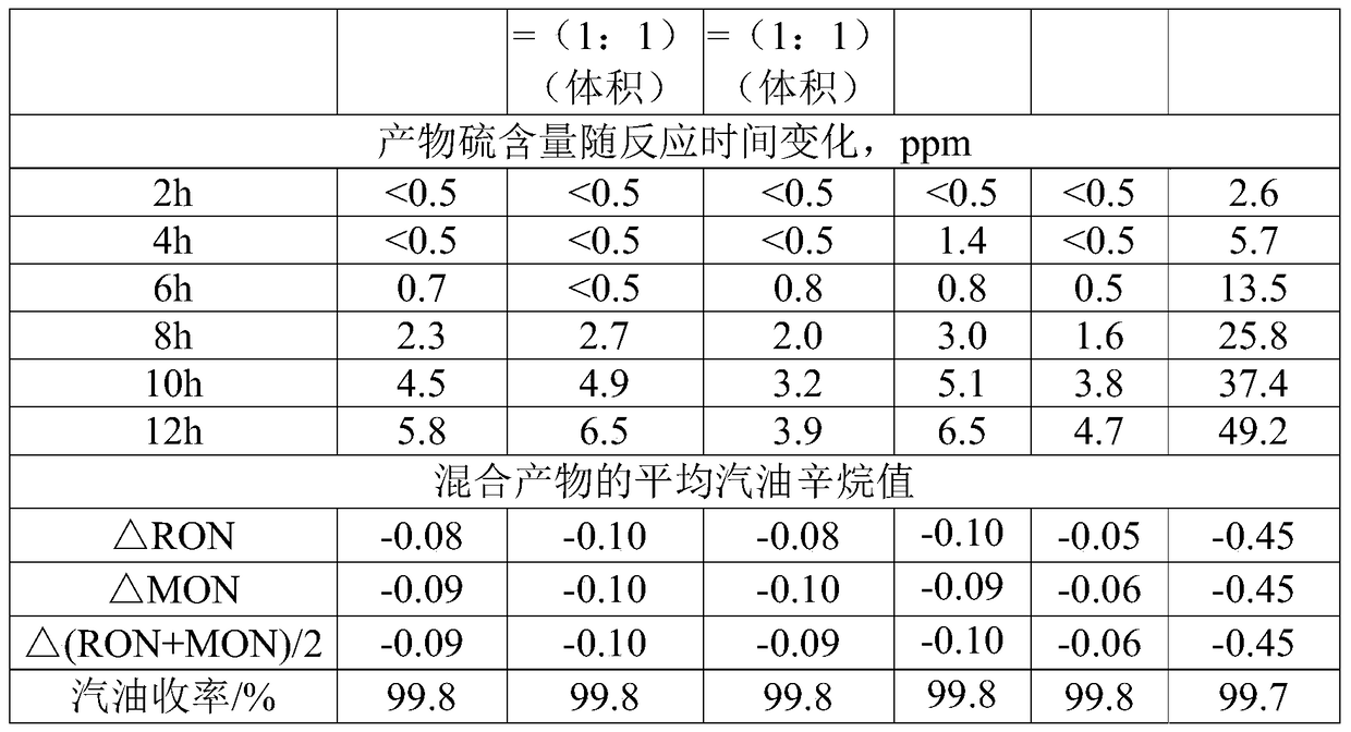 Catalyst system for desulfurization of sulfur-containing hydrocarbons and method for desulfurization of sulfur-containing hydrocarbons