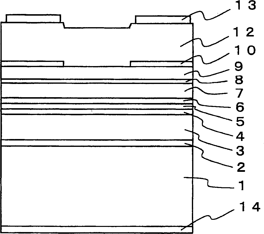 Semiconductor luminous device