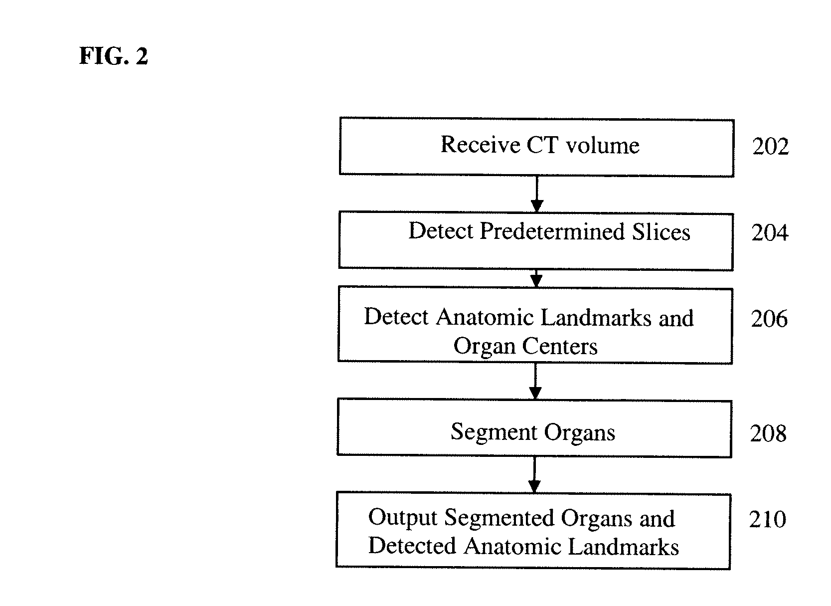 Method and System for Hierarchical Parsing and Semantic Navigation of Full Body Computed Tomography Data