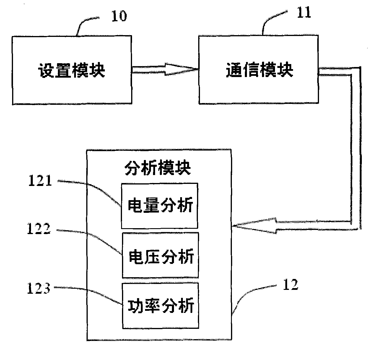 System and method for automatically checking failure of metering equipment