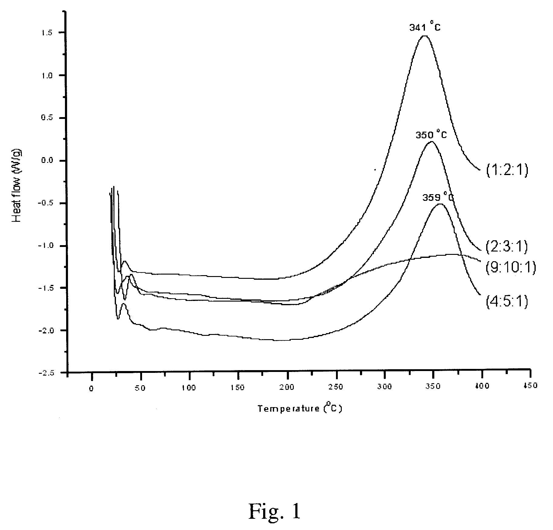 Synthesis of elastomeric poly(carborane-siloxane-acetelyene)s