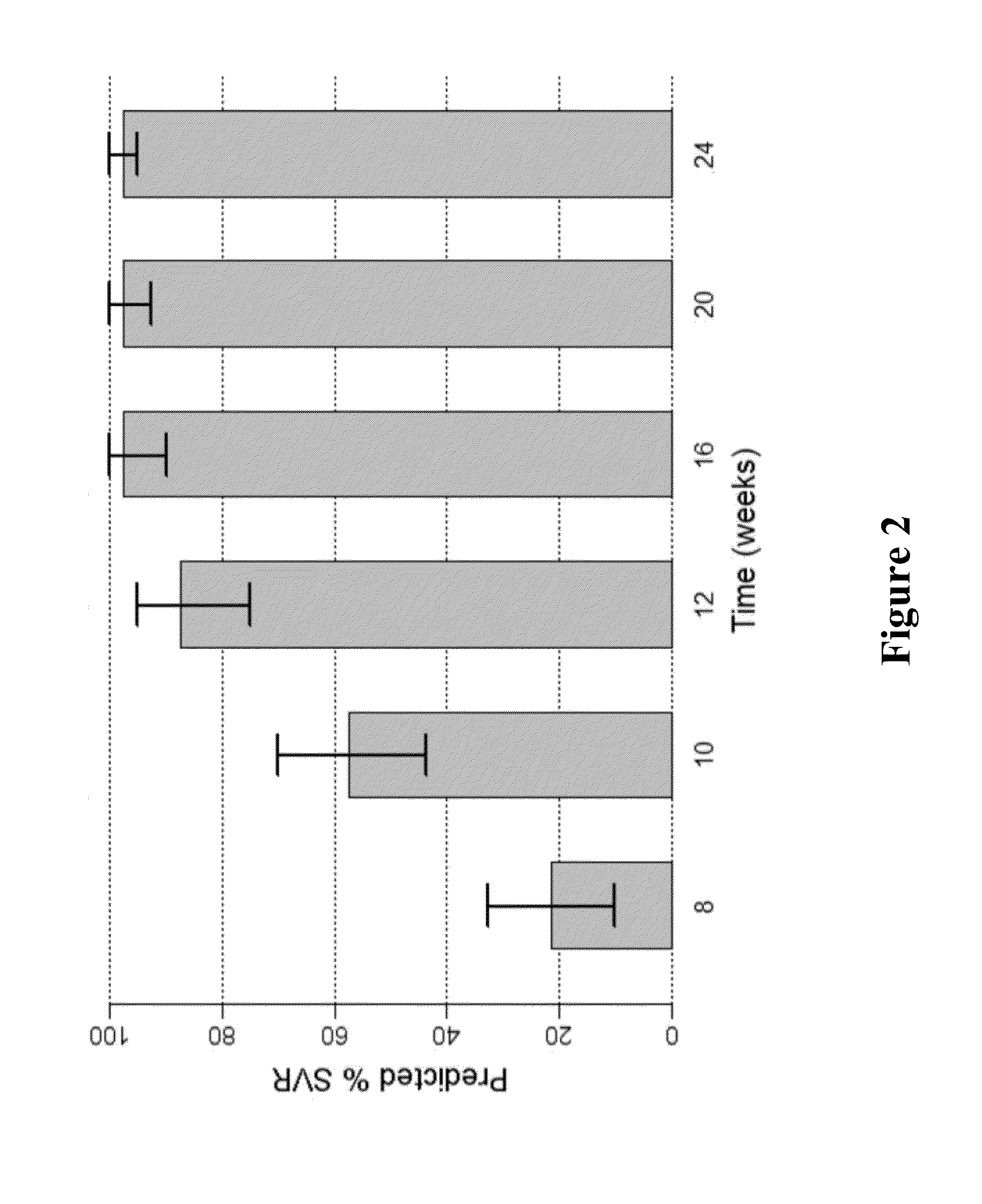 Methods for Treating HCV