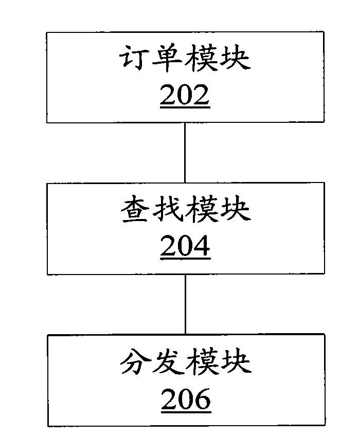 Content distribution method and content distribution device for unified content management system