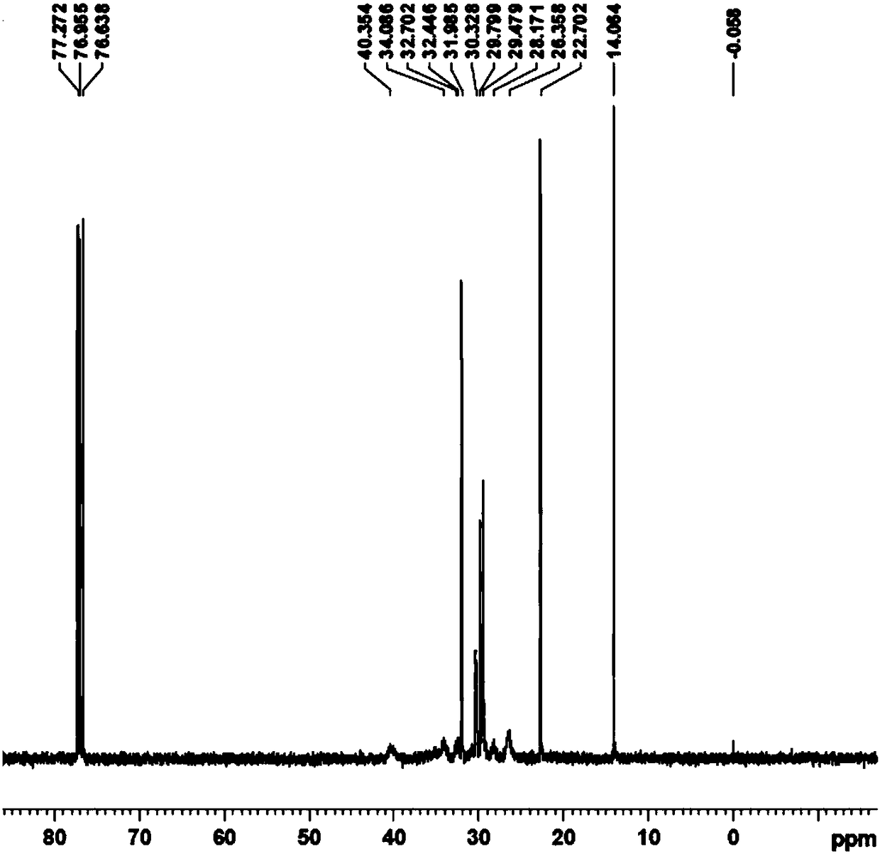 Method for preparing lubricating oil base oil with high viscosity index