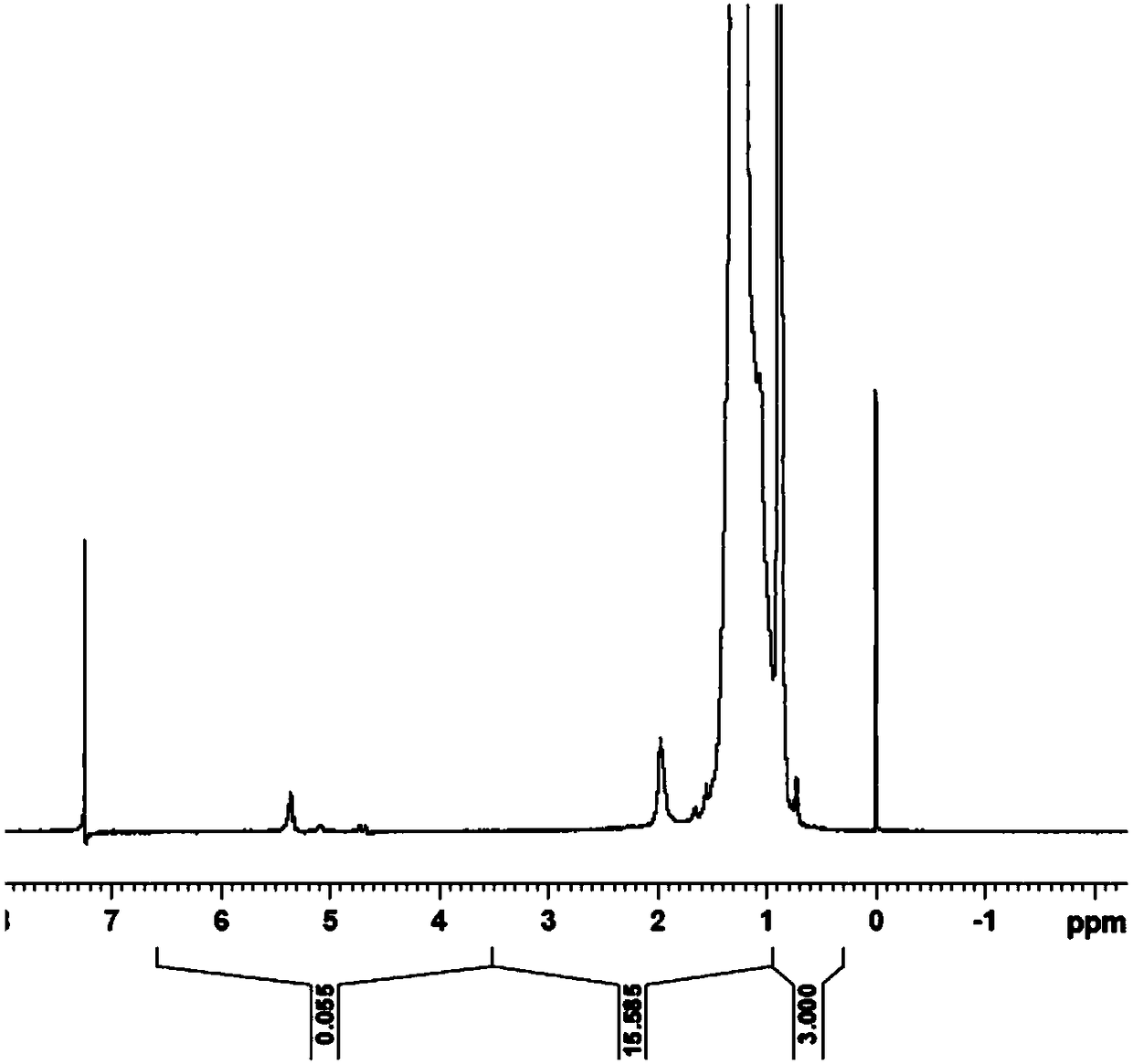 Method for preparing lubricating oil base oil with high viscosity index