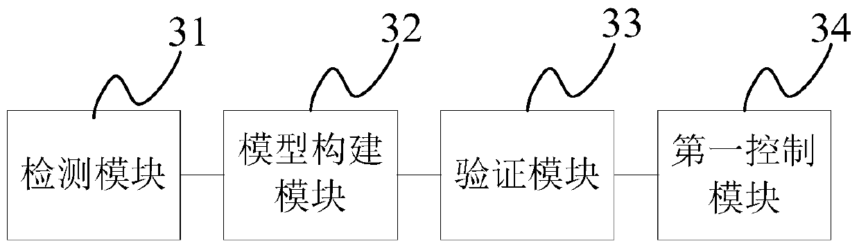 A control method and electronic device