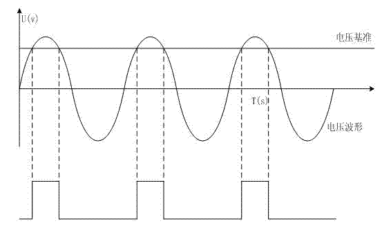 Device for improving current sampling linear range and electric energy measuring accuracy of electric energy meter
