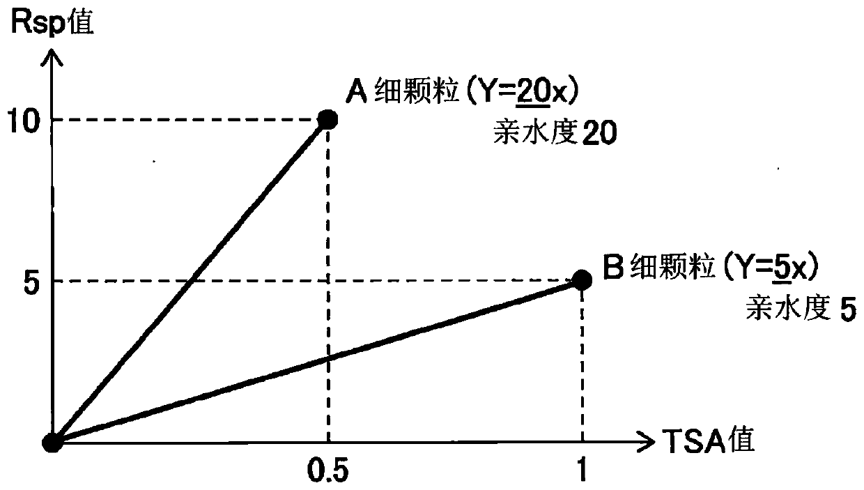 Organic colored microparticles, diagnostic reagent kit, and in vitro diagnosis method