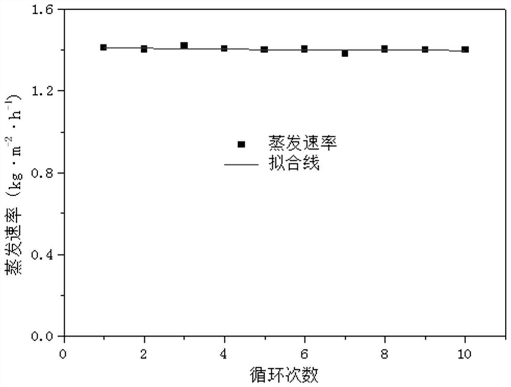 A cellulose-sourced carbon-based light-to-heat conversion material for seawater desalination and its preparation method