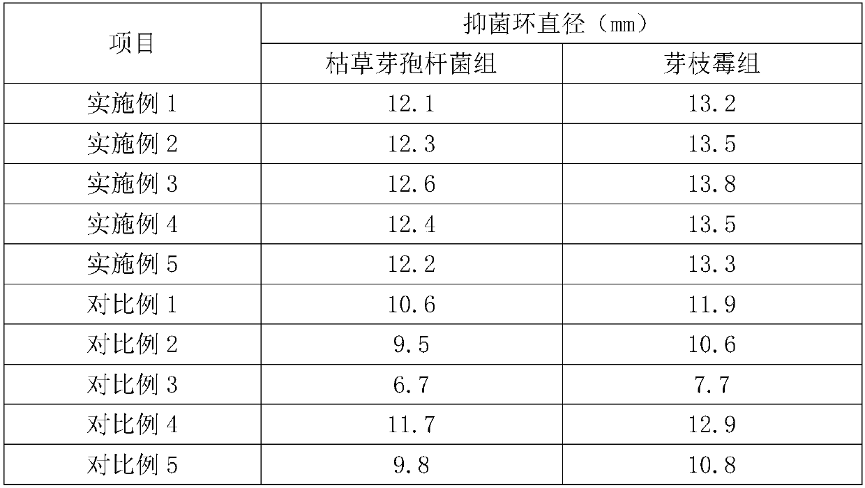 Prepackaged food preservative and preparation method thereof