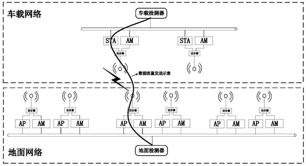 Wireless attack detection method for vehicle-ground wireless network of cbtc system