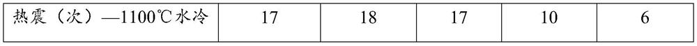 Coal-fired multi-composite spinel material and its preparation method and application