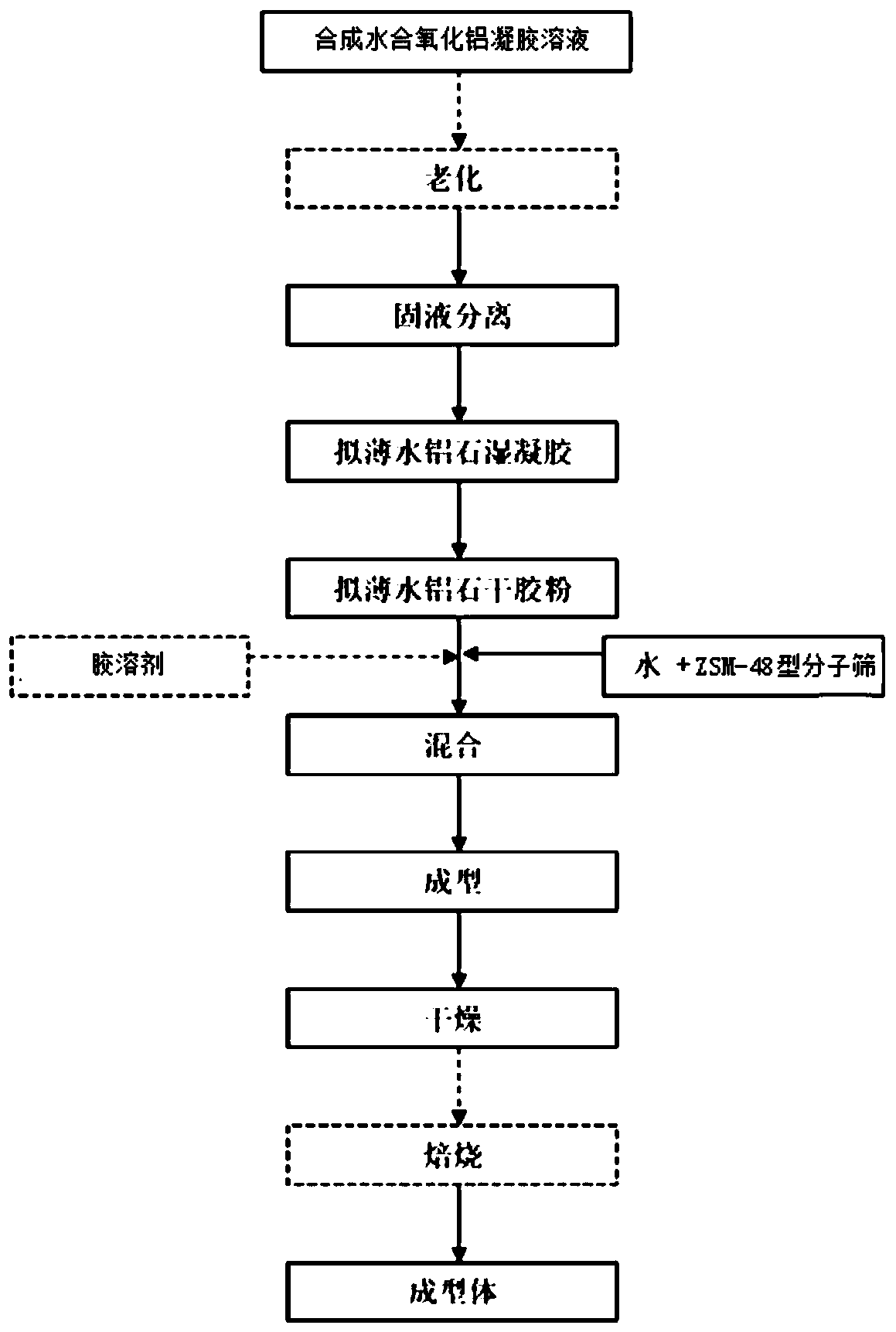 Alumina hydrate composition containing ZSM-48 type molecular sieve, catalyst, preparation method and hydroisomerization method