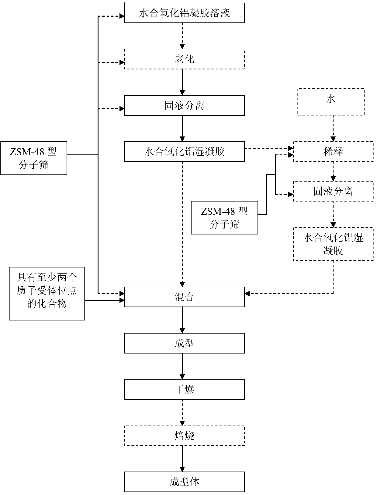 Alumina hydrate composition containing ZSM-48 type molecular sieve, catalyst, preparation method and hydroisomerization method