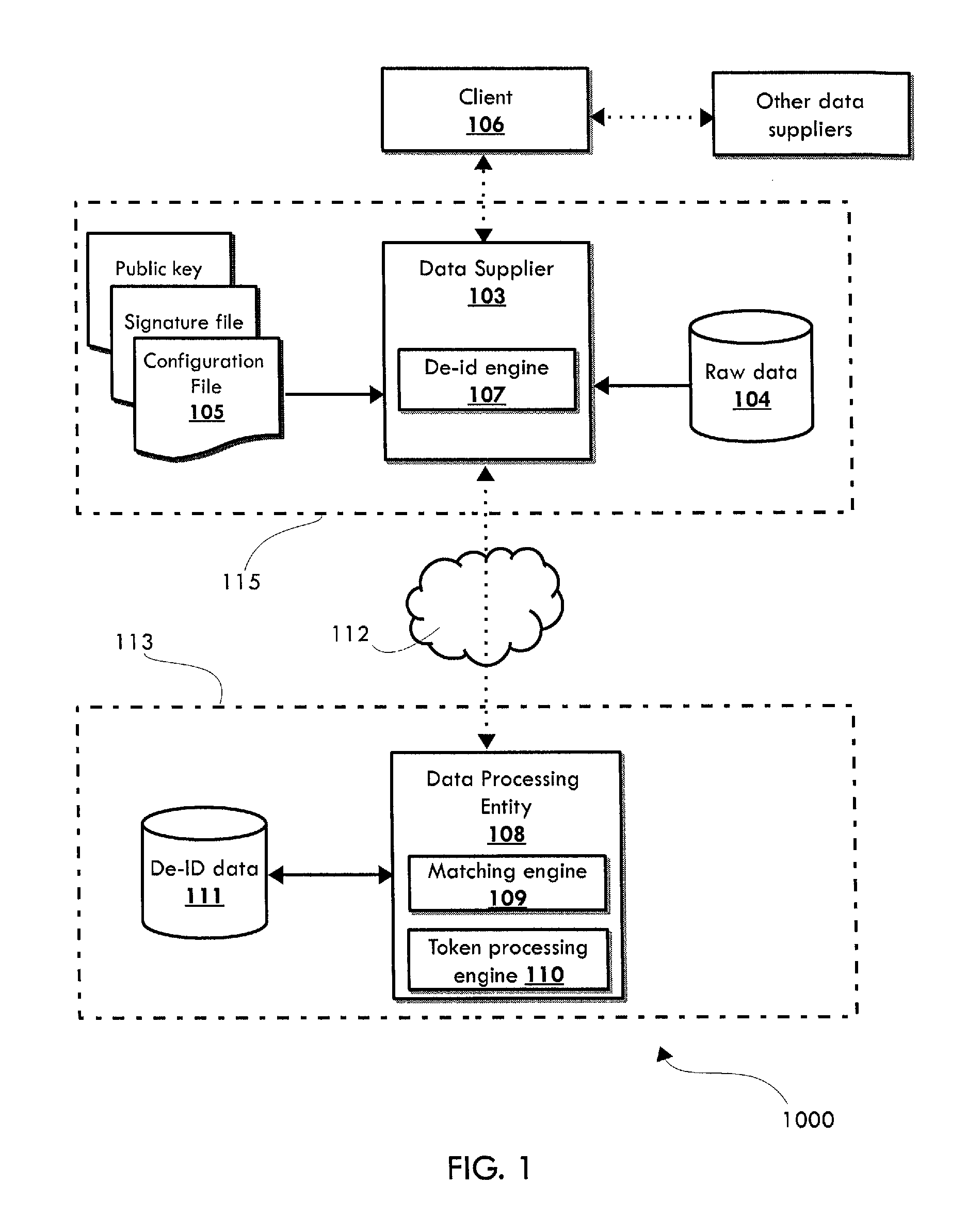 System and method for cascading token generation and data de-identification